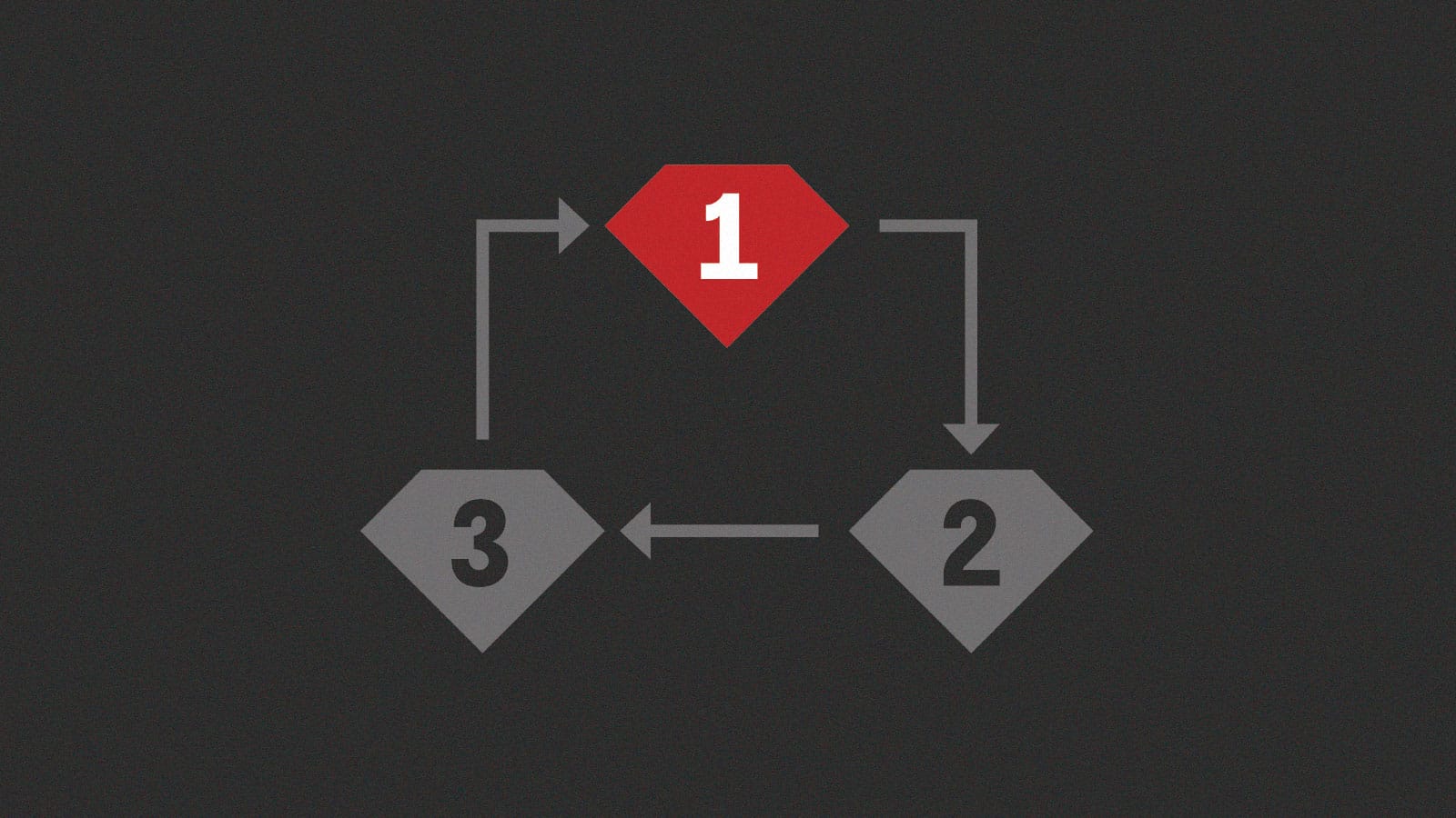 Advanced Domain Modeling Part 1