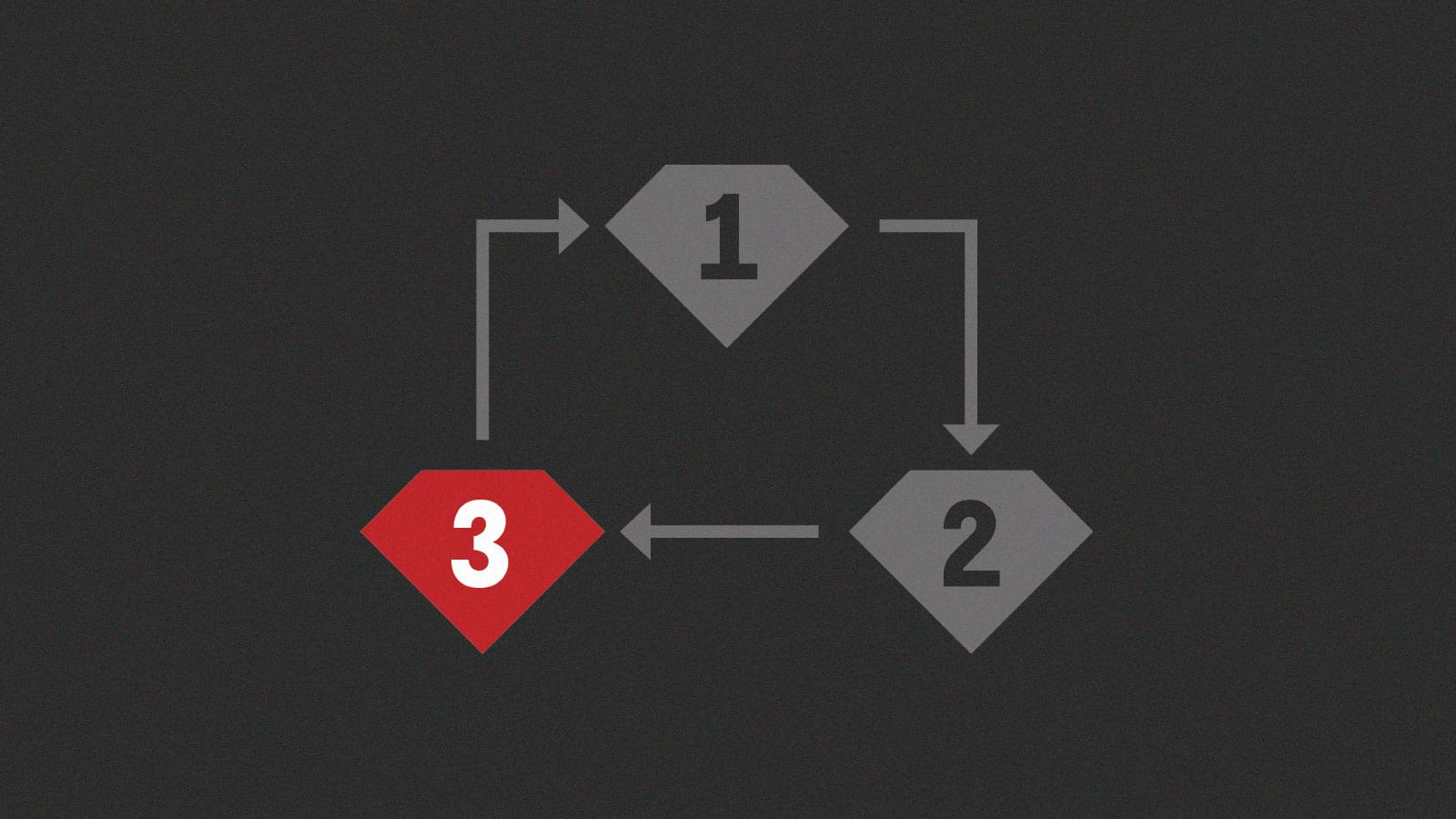 Advanced Domain Modeling Part 3
